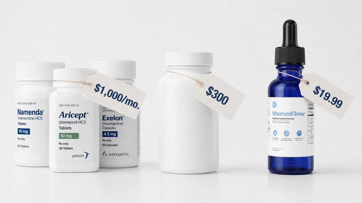 Price comparison: Medications $1,000/mo vs MemoFlow $19.99